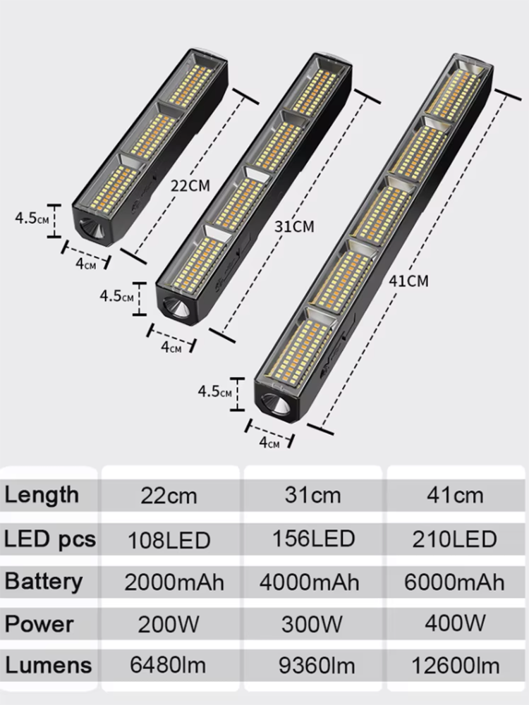 High Power Magnetic LED Light  - огляд і ціна Resistance Bands